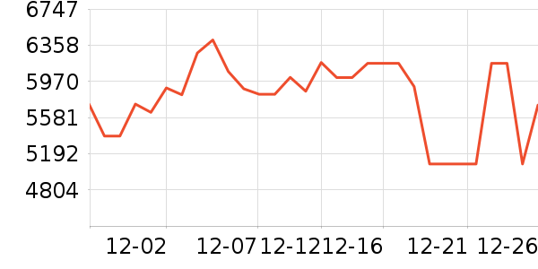 ׷��ɨ�ػ�������ʷ�۸�