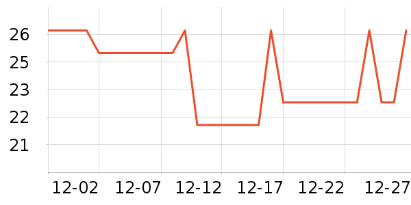 �±���������ʷ�۸�