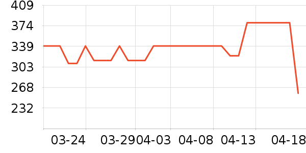 ŷķ��Ѫѹ����ʷ�۸�