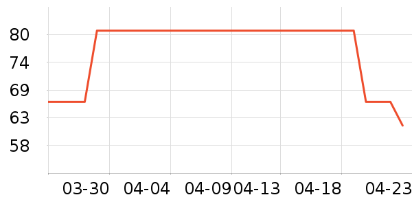 ����ϴ�·���ʷ�۸�