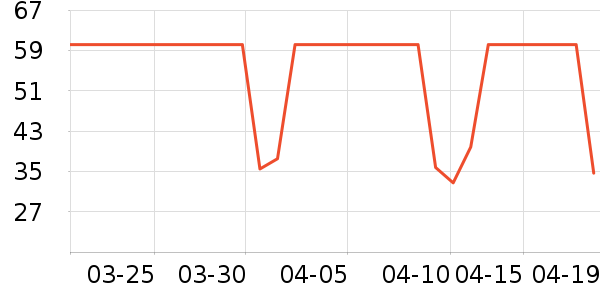 ����ϴ�·���ʷ�۸�