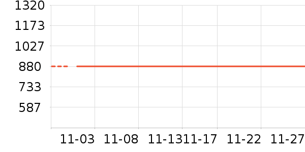 �յ���ʷ�۸�