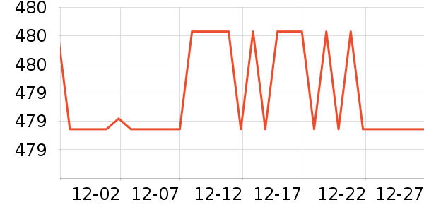 ���Ůʽ���޷���ʷ�۸�