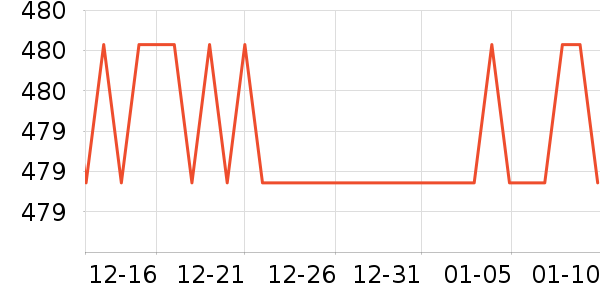 ���Ůʽ���޷���ʷ�۸�