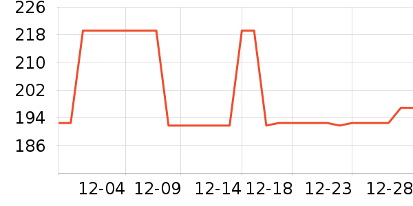 ����ʱ�н�ָ/������ʷ�۸�