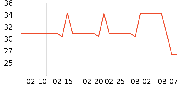 ����������ʷ�۸�