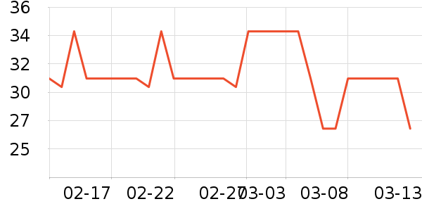 ����������ʷ�۸�