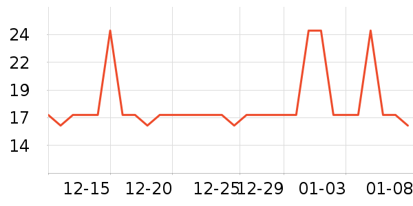 �Ź�������ʷ�۸�