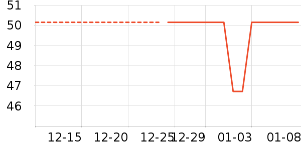 �Ź�������ʷ�۸�