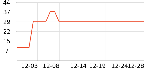 ���˳���Ӫ��������ʷ�۸�