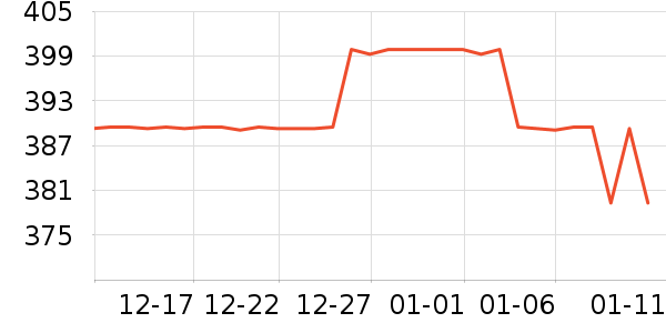 ��»����о/����/��ͷ��ʷ�۸�