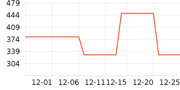 ���̺�����������ʷ�۸�