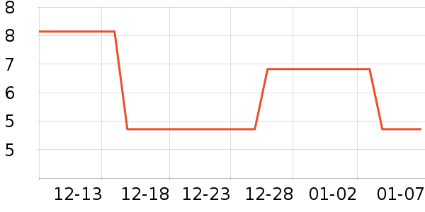 �ݰ������뵶��ʷ�۸�