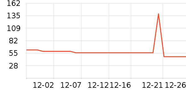 ������ë����Ʒ��ʷ�۸�