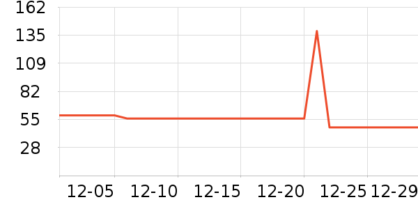 ������ë����Ʒ��ʷ�۸�