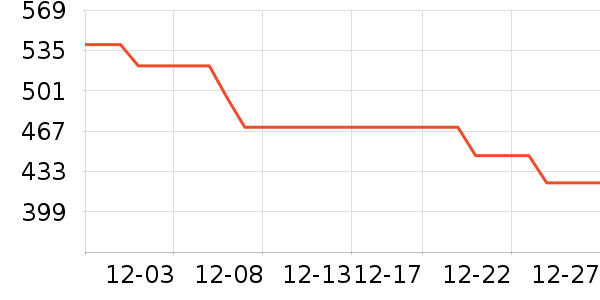 ������ʷ�۸�