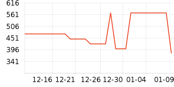 ������ʷ�۸�