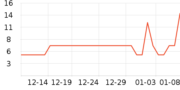 ����ʪ����ʷ�۸�