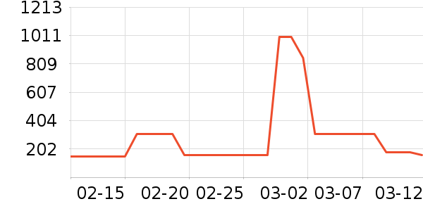 ·�����������������ʷ�۸�