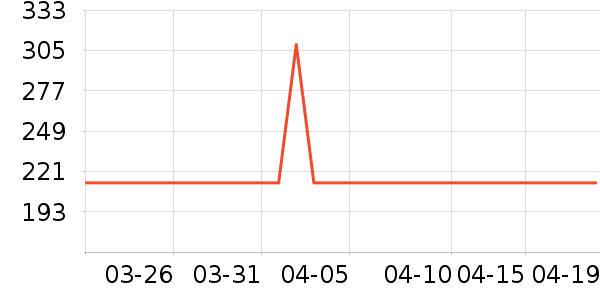 ˮ������/��ϯ��ʷ�۸�