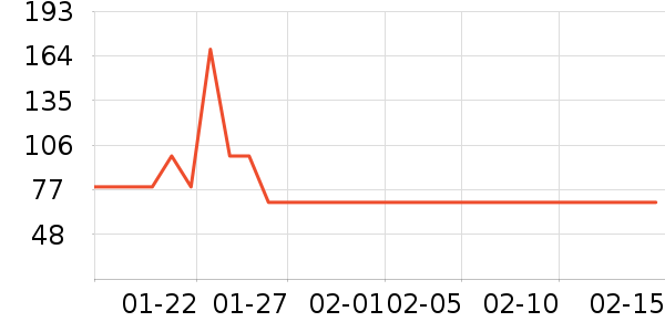 club�۷�/ɢ����ʷ�۸�