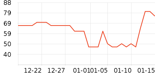 ��ˢ��ʷ�۸�