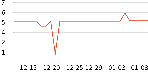 �軨��๤����ʷ�۸�