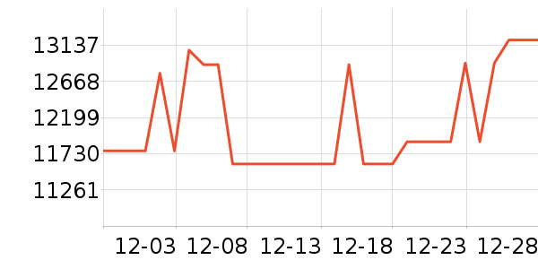 �ܱ�����/������ʷ�۸�