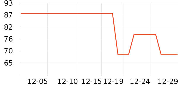 ��˹�˶�װ��ʷ�۸�