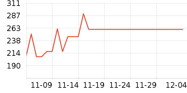 �������������Ʒ��ʷ�۸�