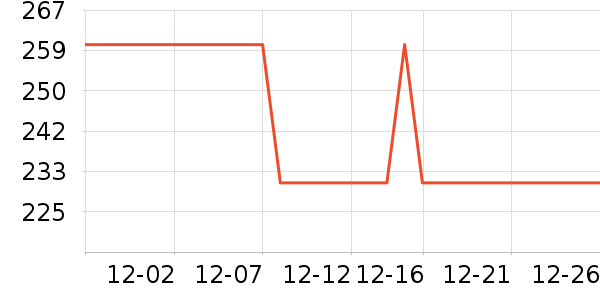 �������������Ʒ��ʷ�۸�