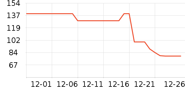 ��Ʒ���Ӽ��/������ʷ�۸�