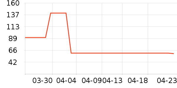 ţ��/��Ʒ��ʷ�۸�