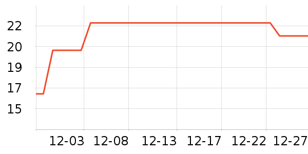 ���α���/������ʷ�۸�