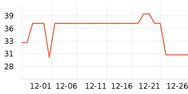 �칷����Ӫ��������ʷ�۸�