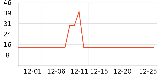 �������������ʷ�۸�