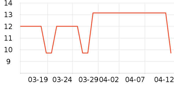 ����԰����/������ʷ�۸�