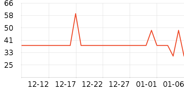 ��������������ʷ�۸�