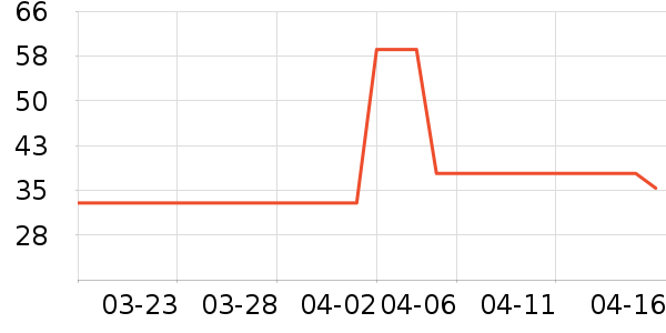 ��������������ʷ�۸�