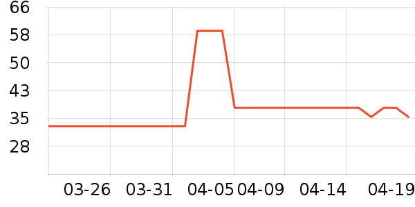 ��������������ʷ�۸�