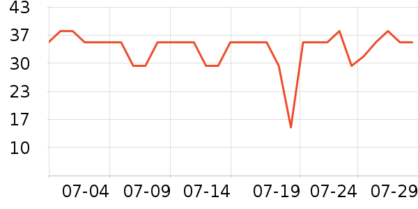 e��������/Ͱ��ʷ�۸�