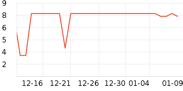 �Ӽӳ���������ʷ�۸�