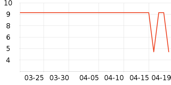 �Ӽӳ���������ʷ�۸�