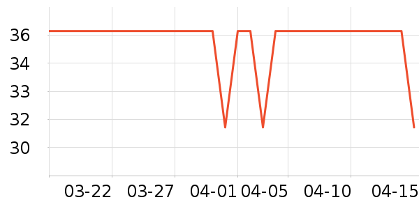 LeBycle���г���/�����ʷ�۸�