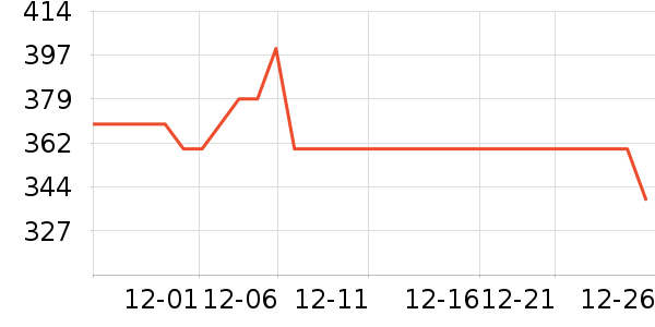 �����ɰ�Ħ��/��Ħ����ʷ�۸�