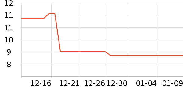 ��ˢ��ʷ�۸�