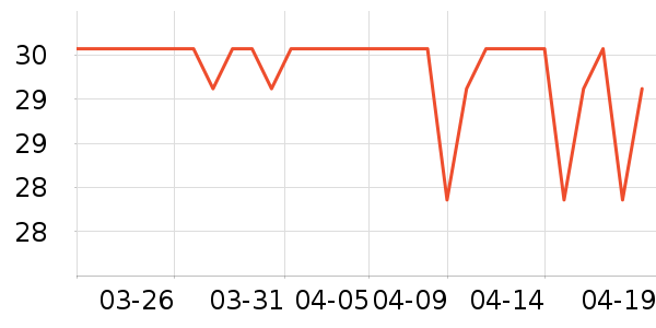 ���űȳ�����Ʒ��ʷ�۸�