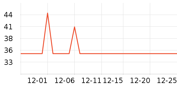 ���űȳ�����Ʒ��ʷ�۸�