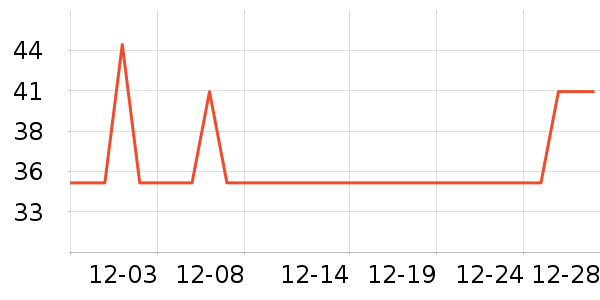 ���űȳ�����Ʒ��ʷ�۸�