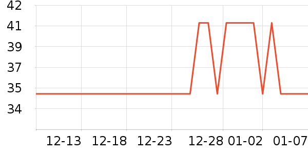 ���űȳ�����Ʒ��ʷ�۸�